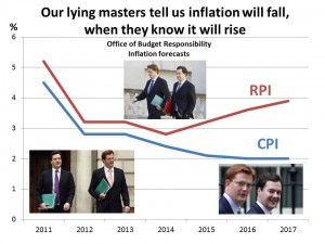 OBR inflation