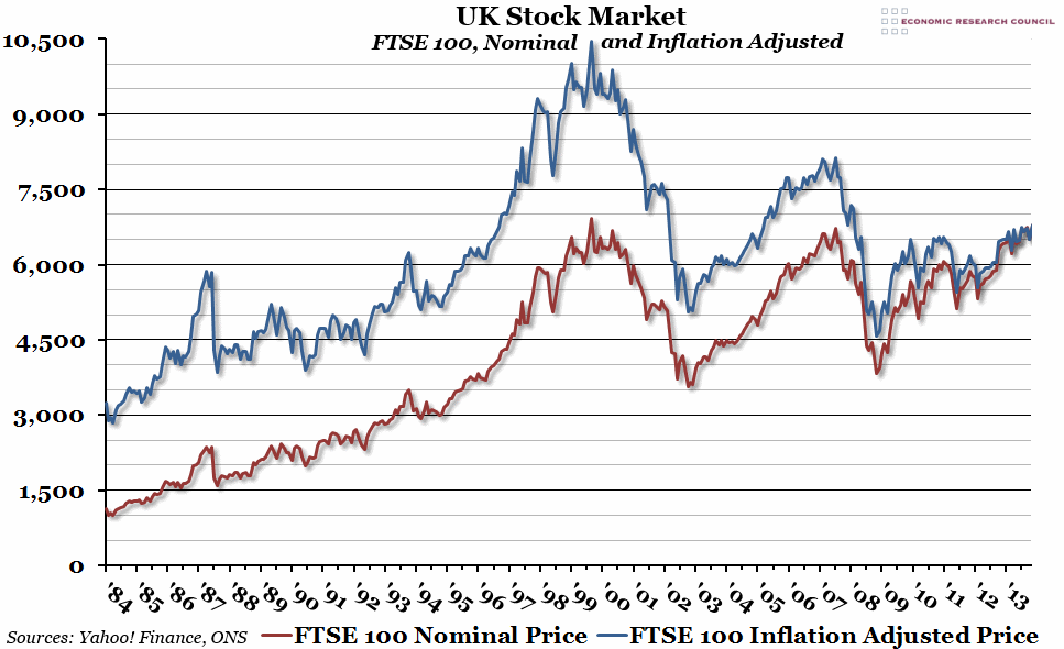 Uk Ftse 100 Chart