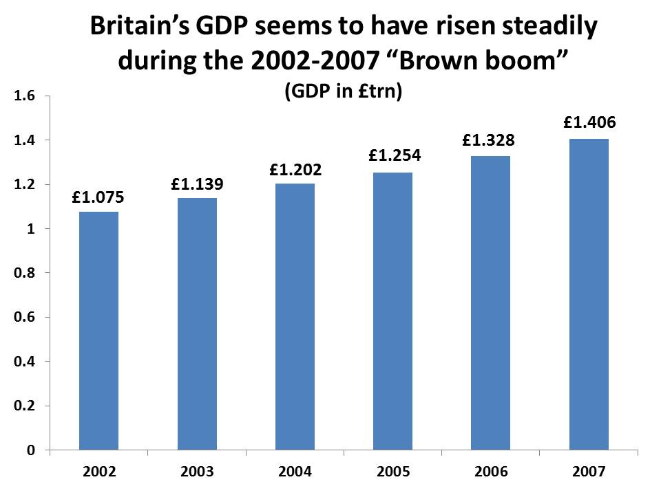 Britain GDP.