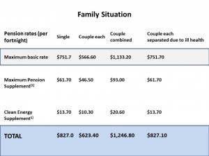 australia pensions