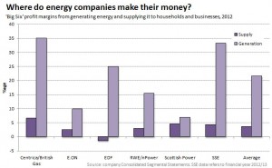 energy_profit_margins_2012_v2
