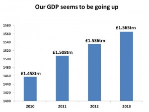 gdp growth