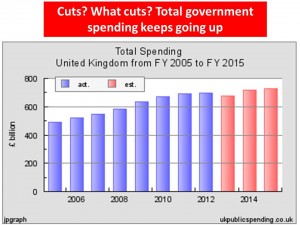 gvt spending