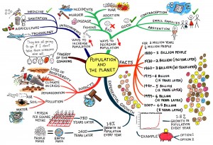 mindmap3