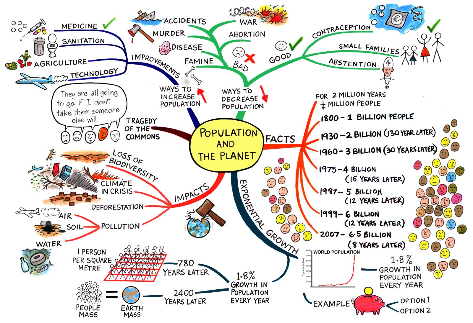 Best website to propriety a global warming powerpoint presentation A4 (British/European) American College Senior 20350 words