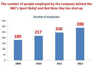 number of staff