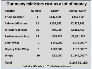 MinisterCosts