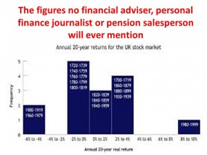 stock.market returns