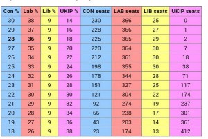 UKIPseats
