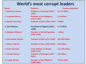 most corrupt leaders