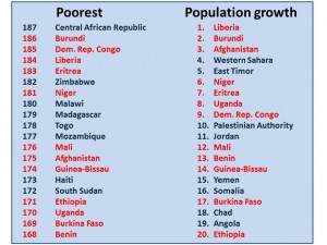 poor and population