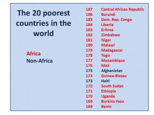 poverty