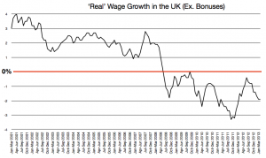 wage growth1