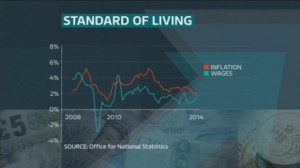 wage growth2