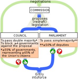 council of ministers