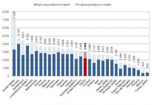 health spending