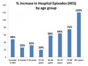 hospital episodes