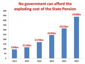state pension