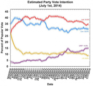 election polls