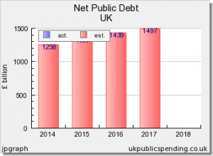 public debt
