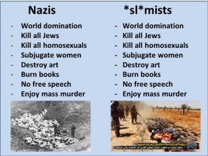 IS and Nazis