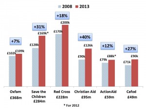 poverty salary pay rises