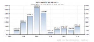 united-kingdom-gdp-per-capita