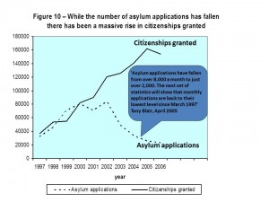 AsylumCitizenship