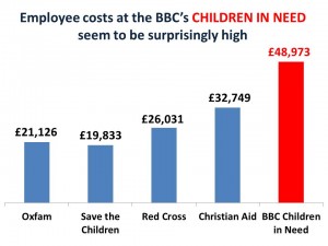 children in need employee costs 2014 blog