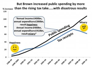 TaxvsSpend