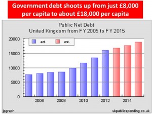 gvt debt per capita