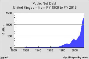 national debt 1
