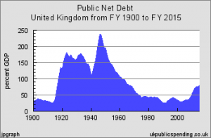 national debt 3