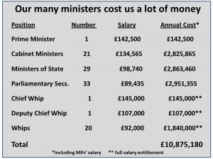 MinisterCosts