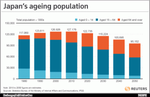 japan ageing population 2