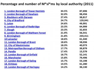 muslims by local authority