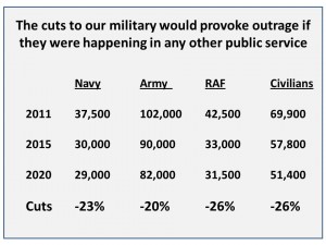 Military cuts