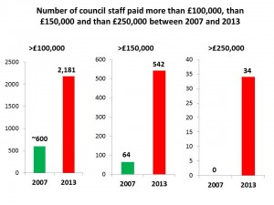 council staff