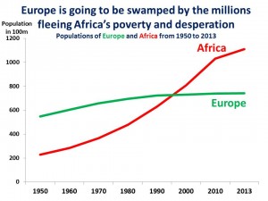 population Europe vs Africa
