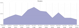 crime burglary