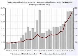 sweden rape 2