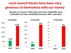 local council salaries