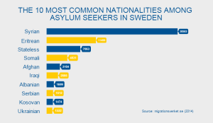 sweden asylum seekers