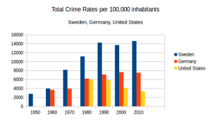 sweden crime 1