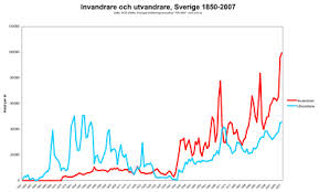 sweden immigration