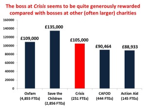 Crisis boss salary comparison