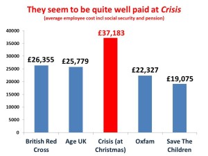 Crisis employee cost