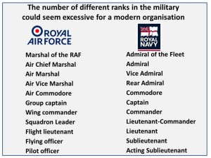 MilitaryRanks