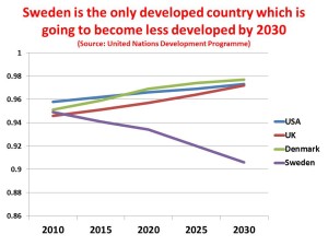 Sweden less developed ve developed countries