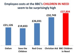 children in need employee costs 2015 blog